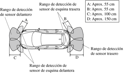 Sensores panorámicos para carro - Xtenzo